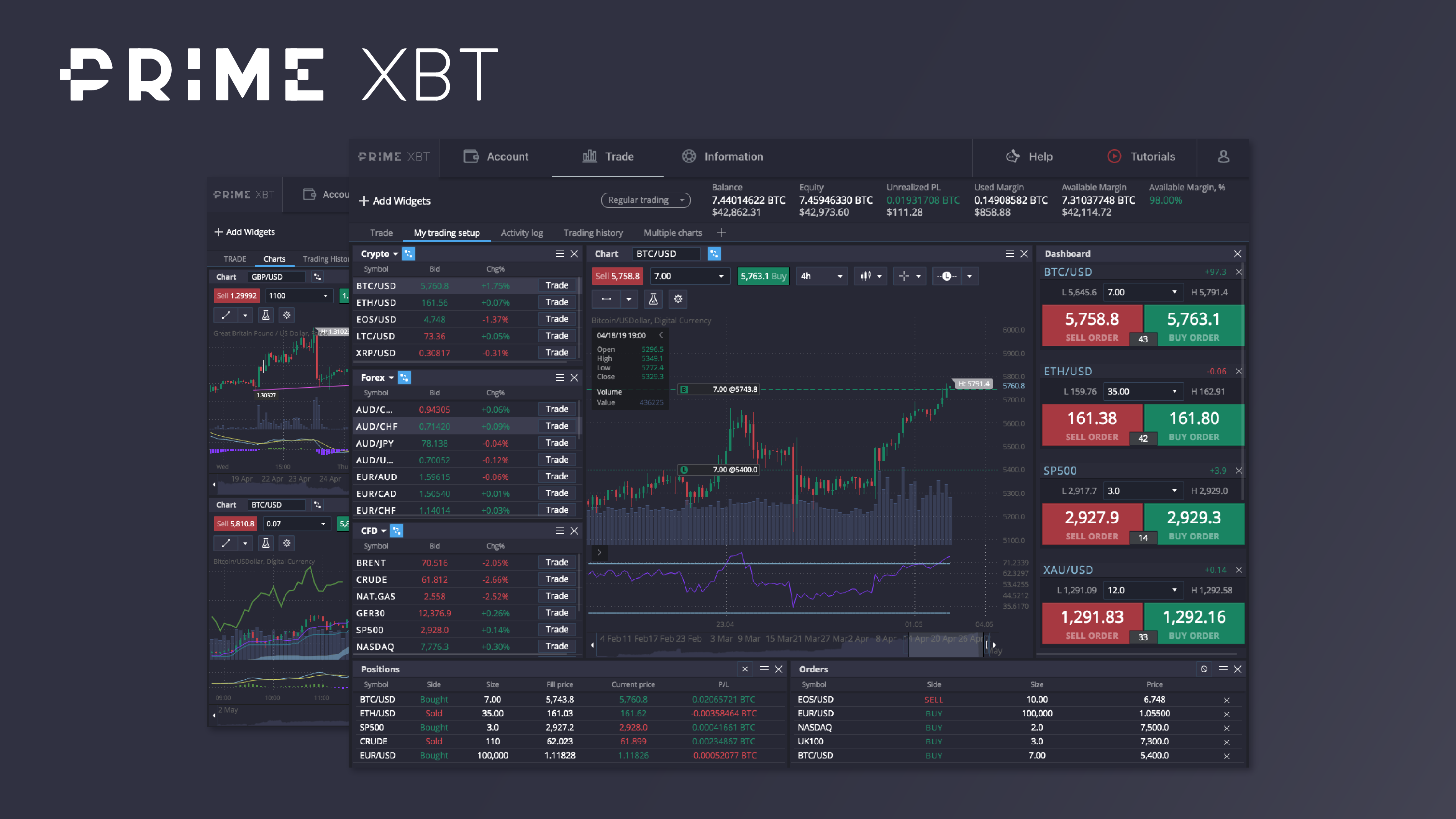 primexbt Trading View